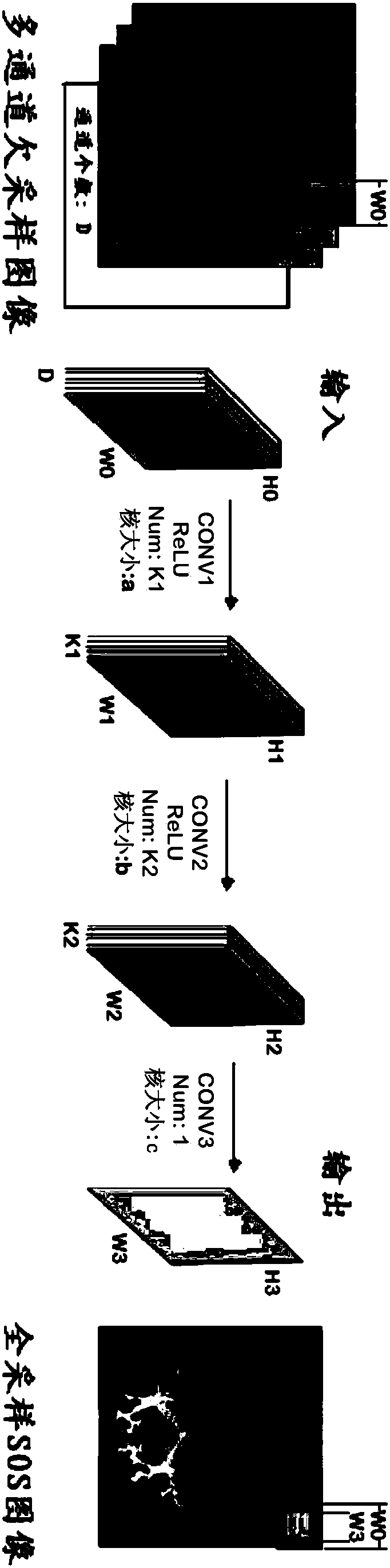 Fourier parallel magnetic resonance imaging method based on one-dimensional part of deep convolutional network