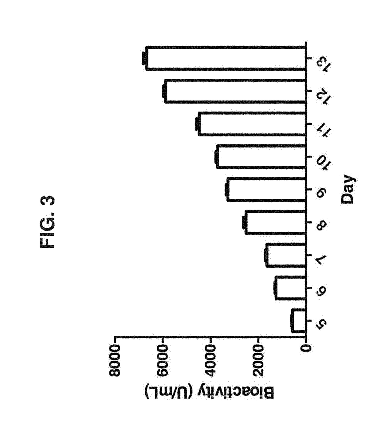 Method and Compositions for Producing Disulfide-Linked Trimeric TNF Family of Cytokines and Their Use