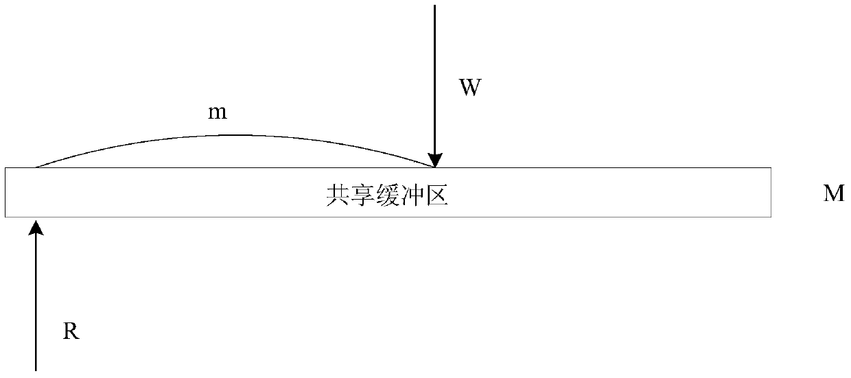 Video image data processing method and device