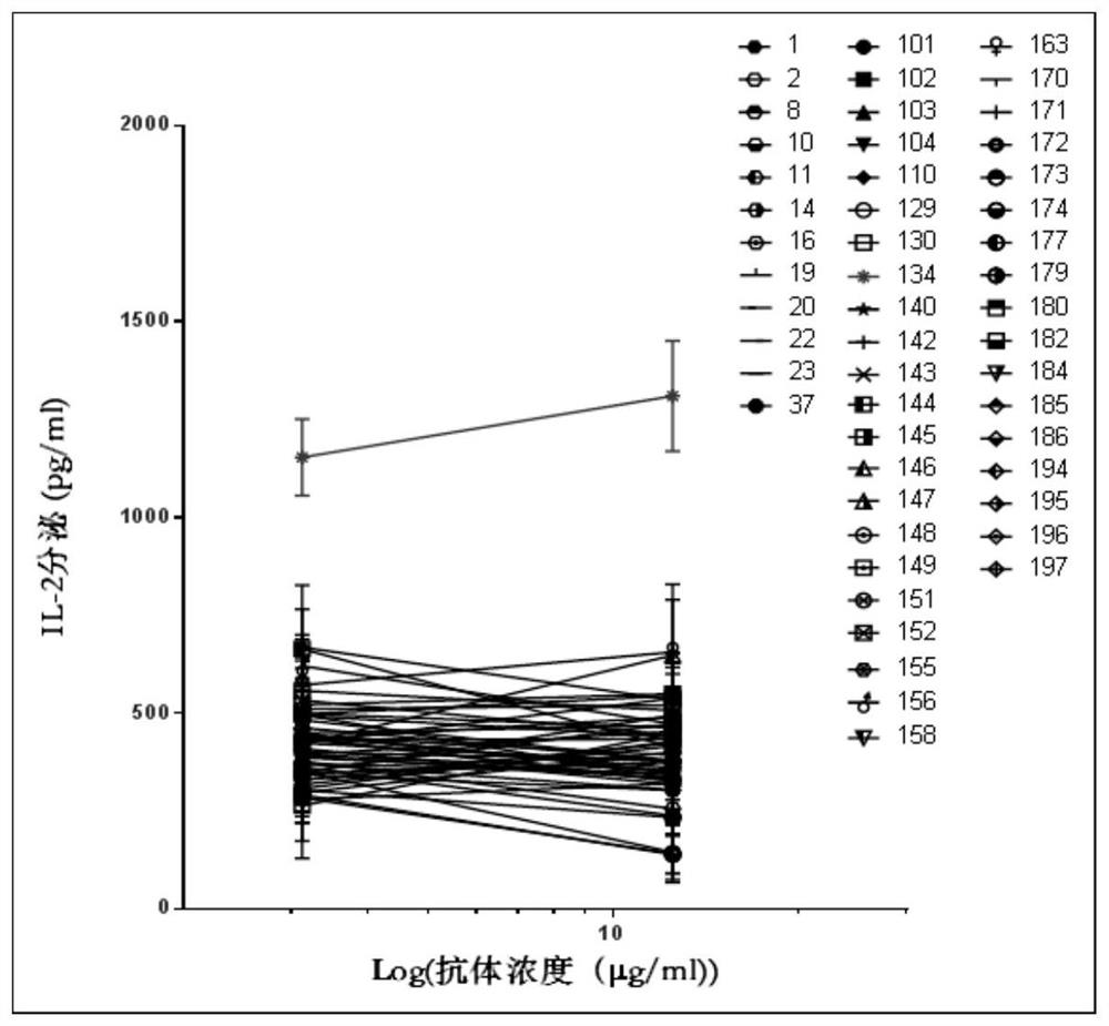 Antibody binding to human LAG-3 as well as preparation method and application of antibody