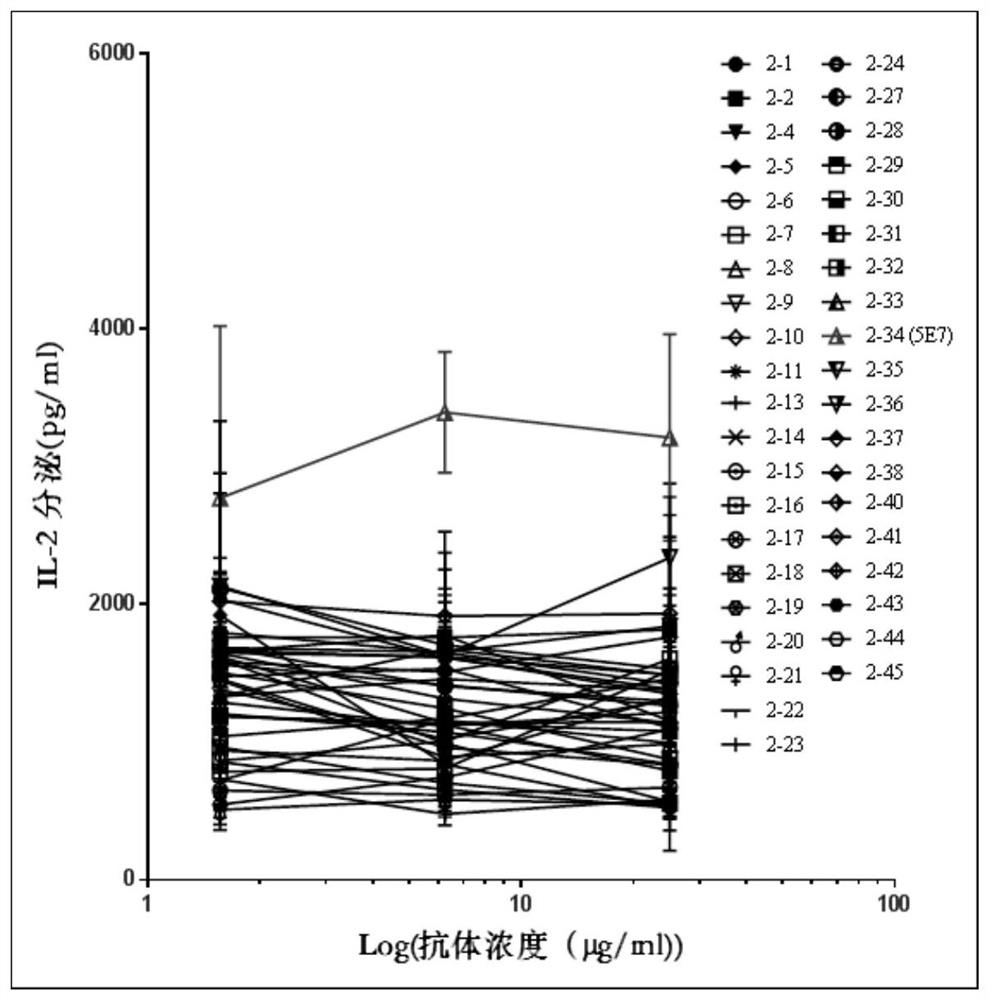 Antibody binding to human LAG-3 as well as preparation method and application of antibody