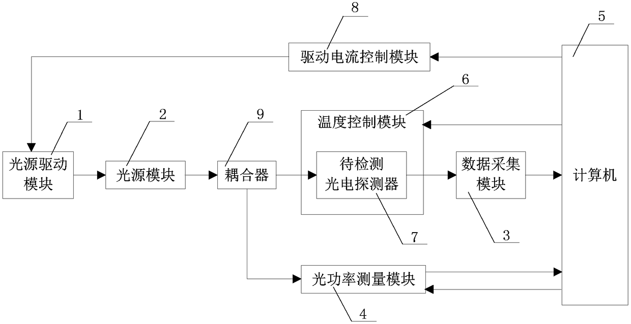 Photoelectric detector detection device and detection method