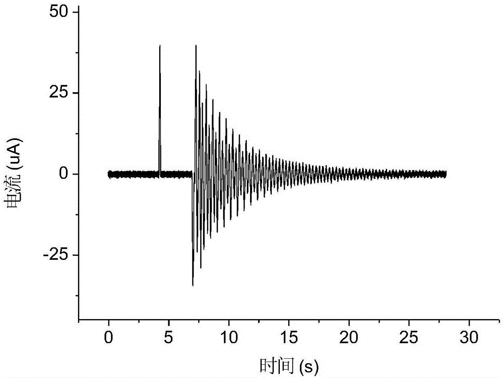 A method for converting solar energy into electricity by electromagnetic induction