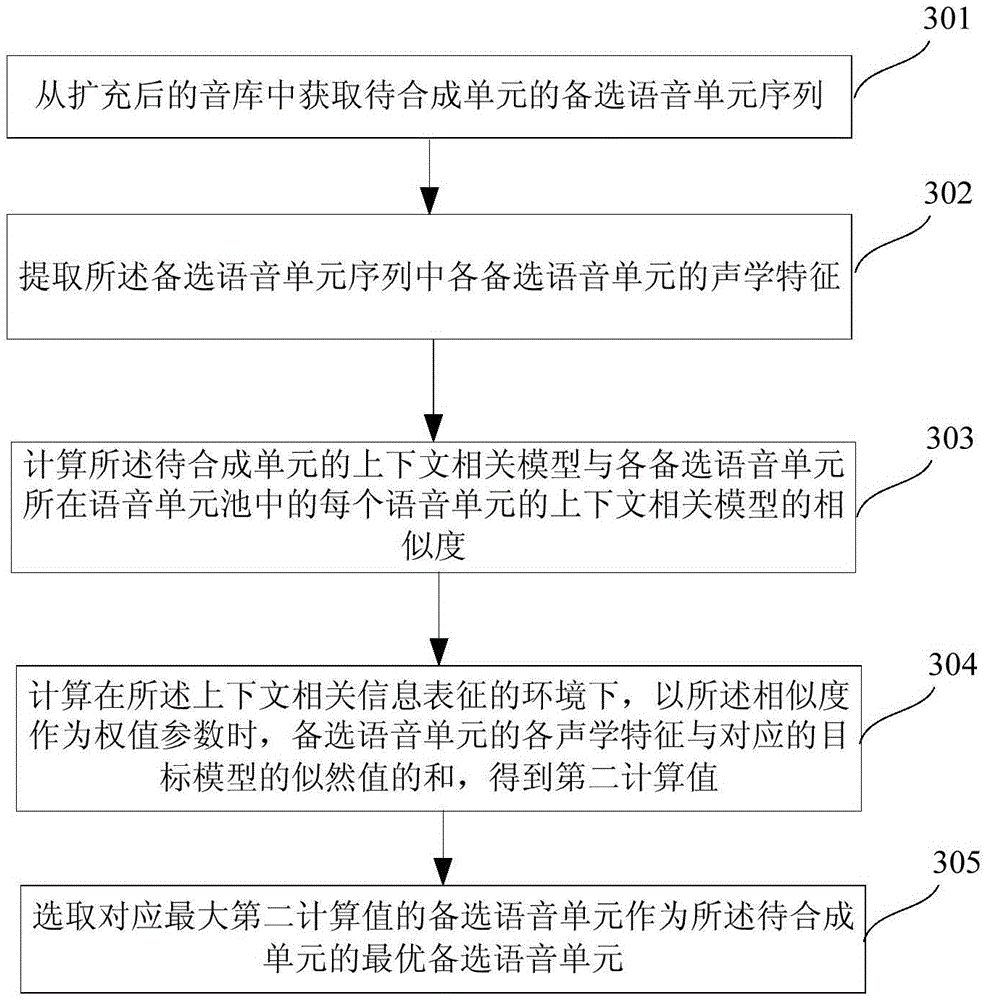 Speech synthesis method and system