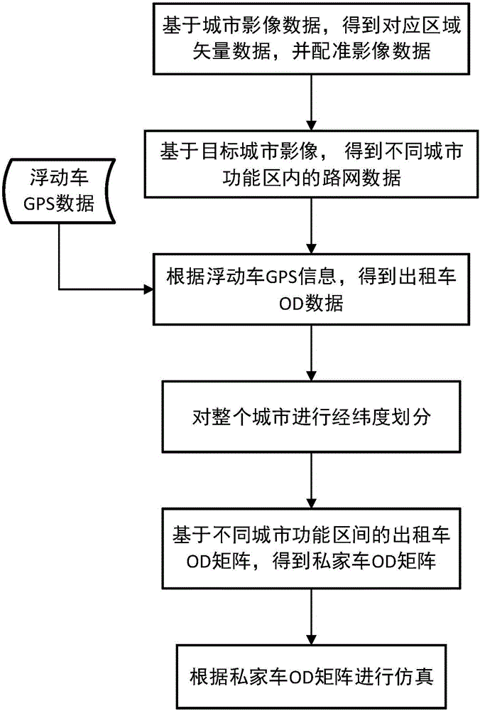 Floating car data based private car travel data integration method