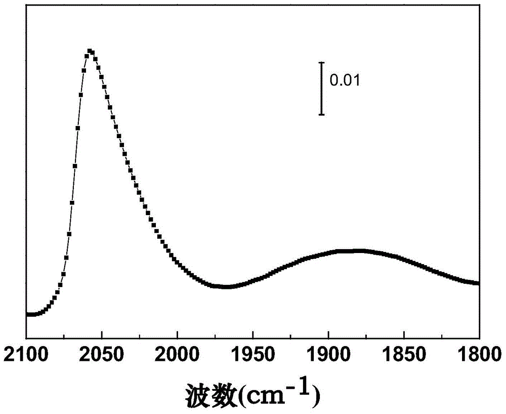 Palladium monatomic catalyst, preparation of palladium monatomic catalyst and application of palladium monatomic catalyst in acetylene hydrogenation reaction