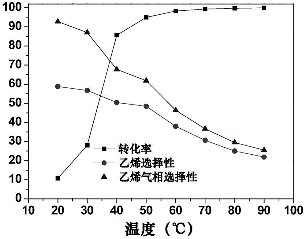 Palladium monatomic catalyst, preparation of palladium monatomic catalyst and application of palladium monatomic catalyst in acetylene hydrogenation reaction