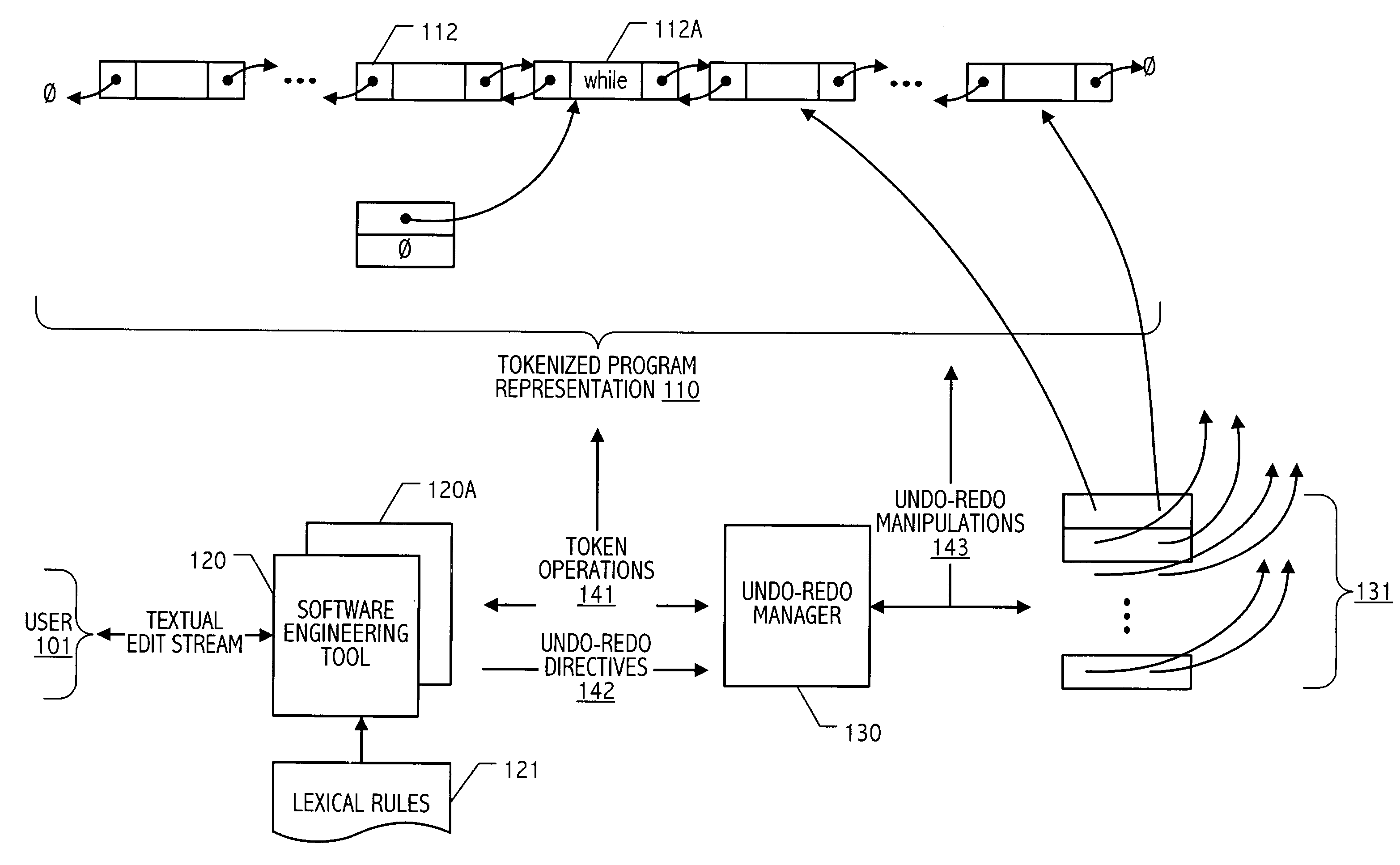 Undo/redo technique for token-oriented representation of program code