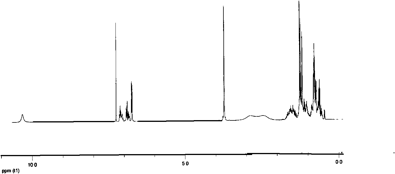 Nonylphenol polyoxyethylene ether dimeric surfactant using piperazine as connecting group