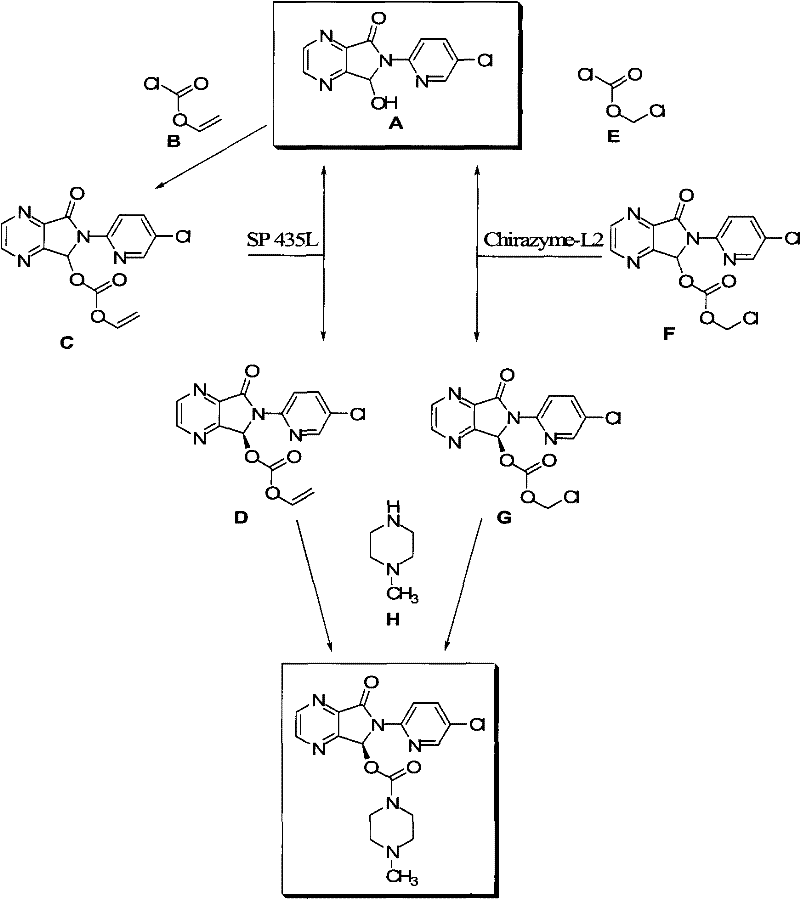 Racemization method of eszopiclone