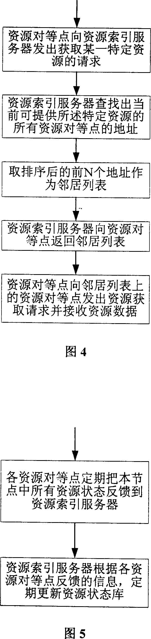 Data distributing/obtaining method based on network information