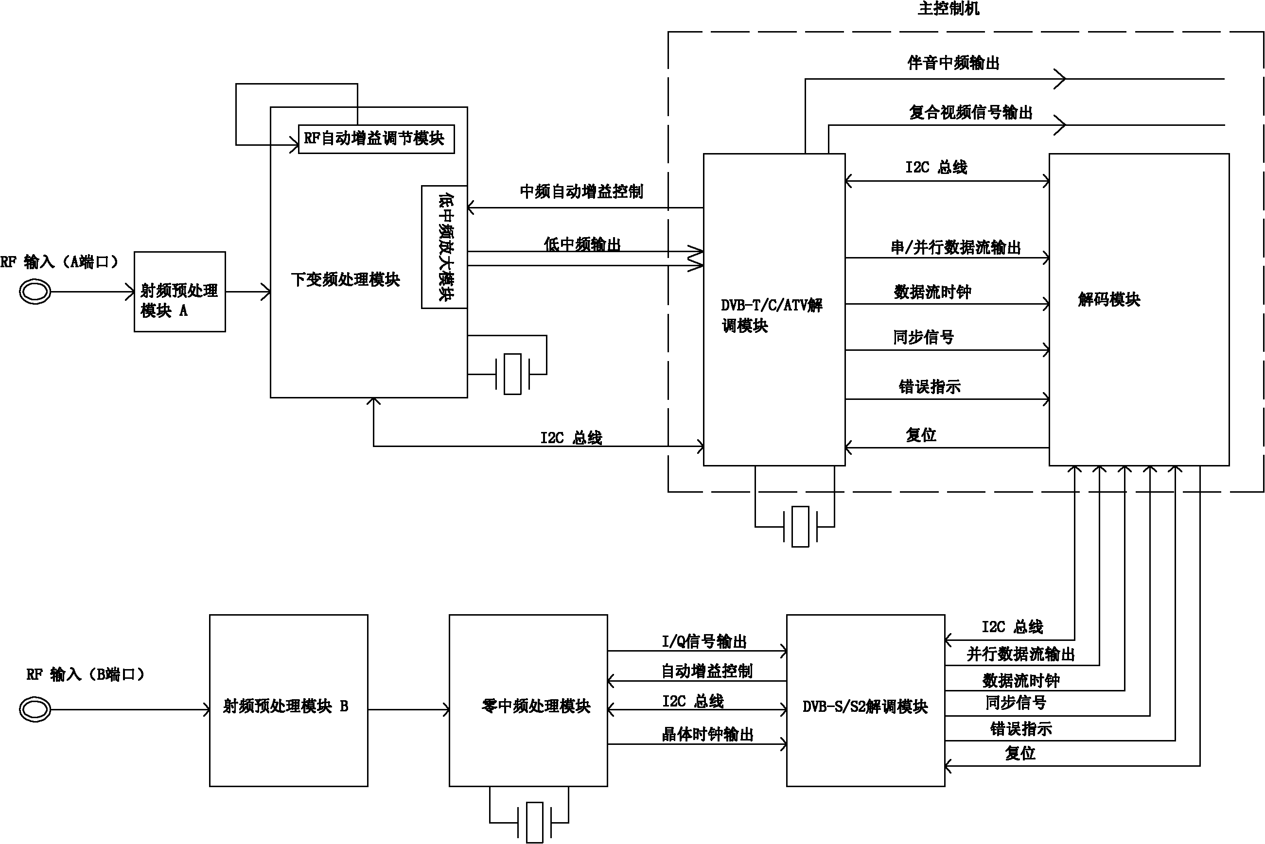 Five-in-one tuner for television signals