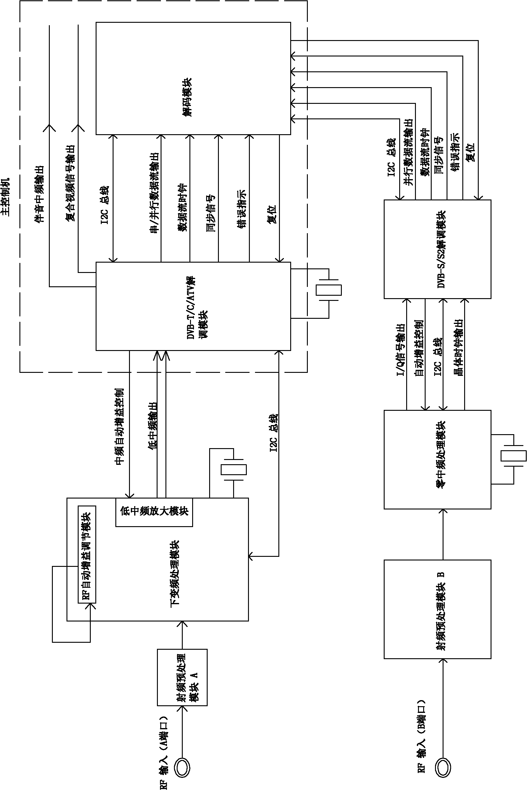 Five-in-one tuner for television signals