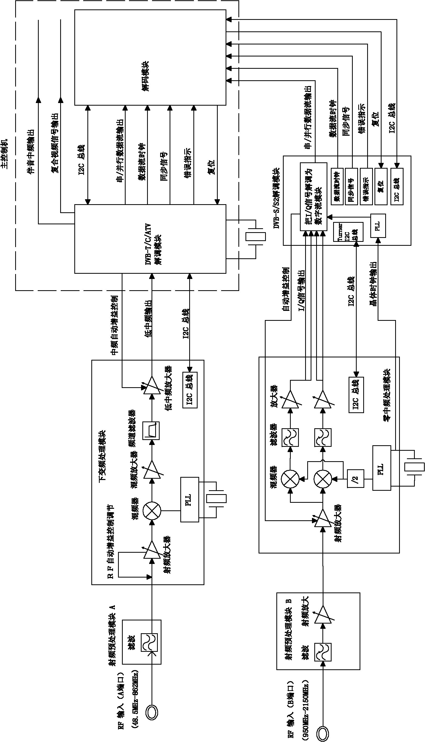 Five-in-one tuner for television signals