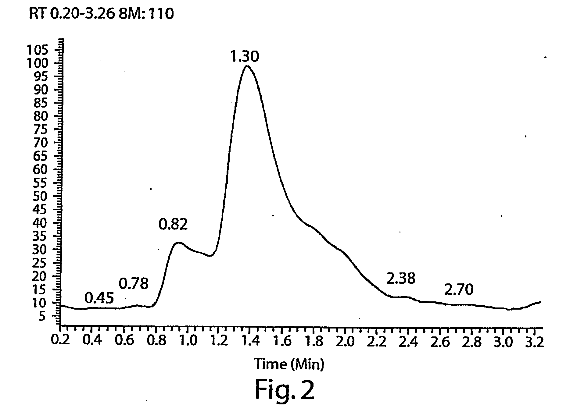 Mass Spectrometric Methods and Products