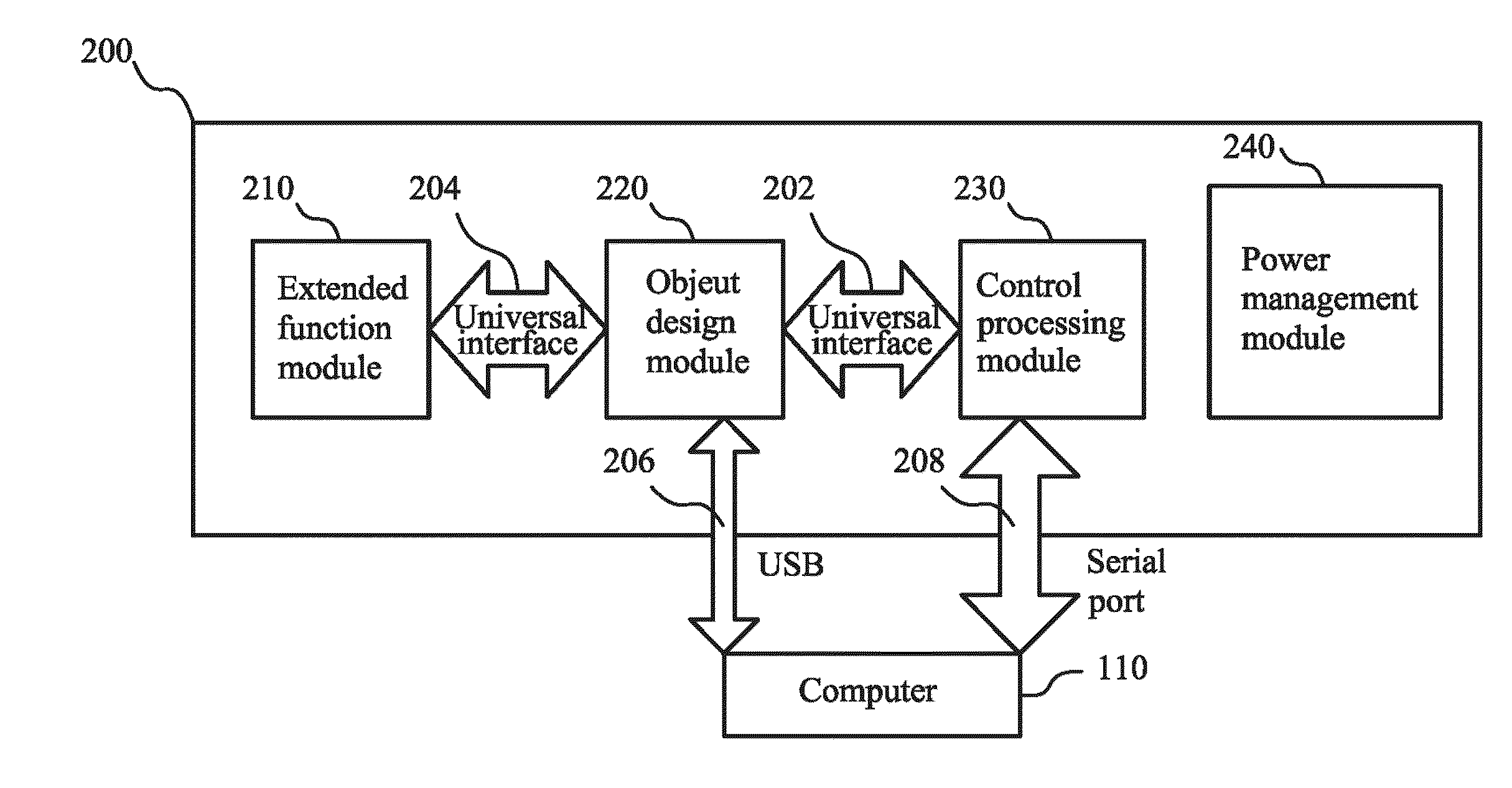 Development verification apparatus for universal chip