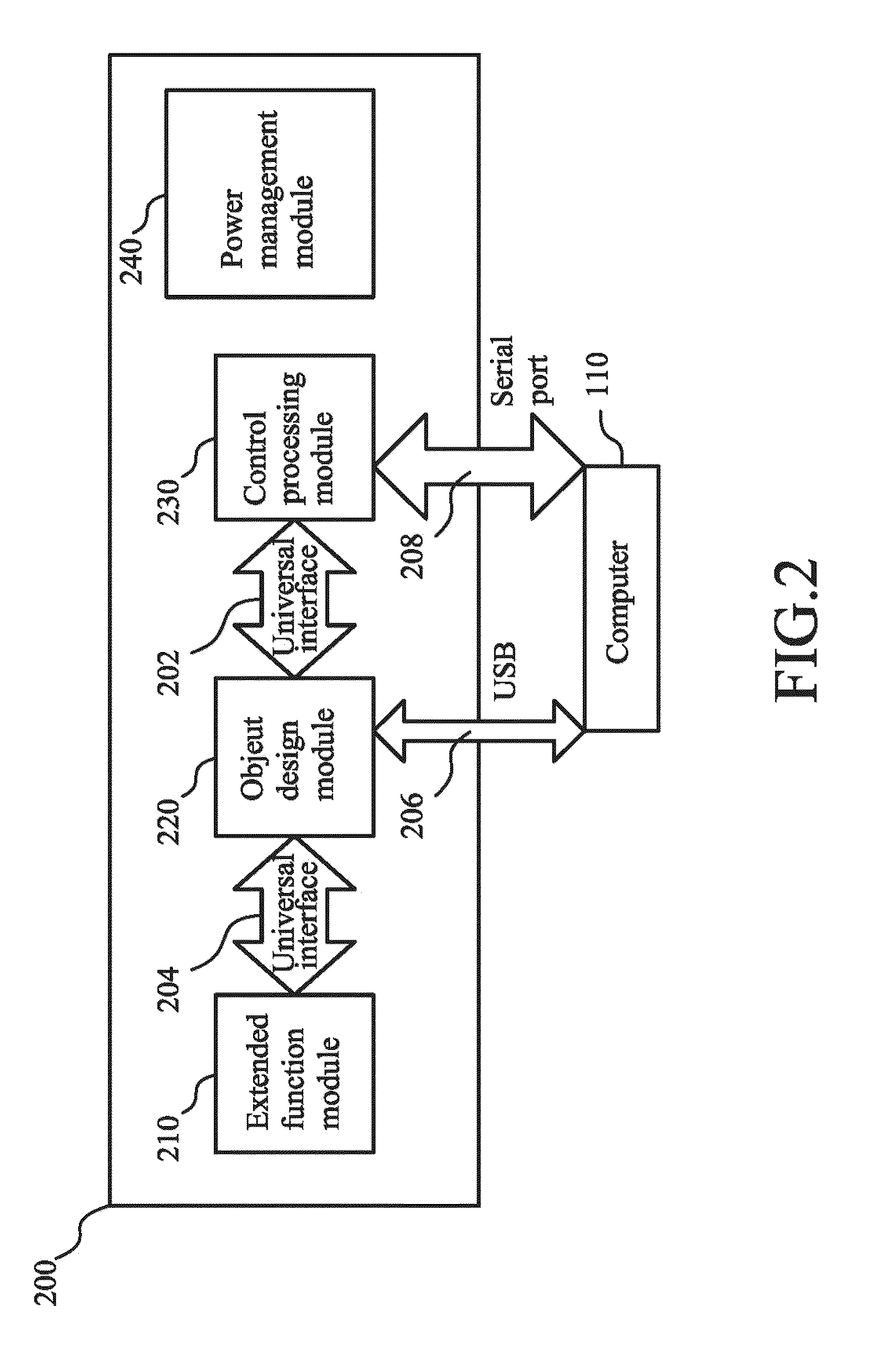 Development verification apparatus for universal chip