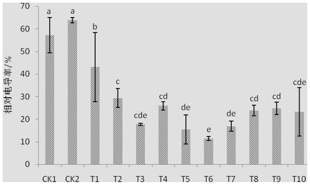 Cultivation substrate for ryegrass and preparation method thereof