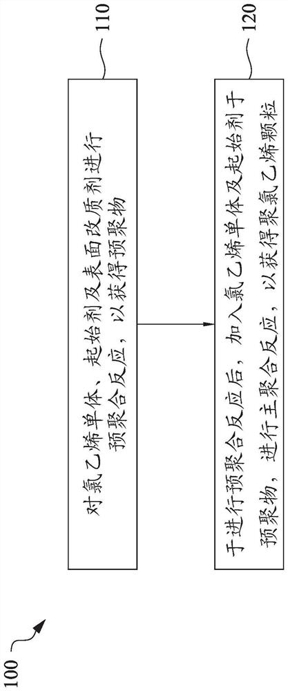 Polyvinyl chloride and method for producing same