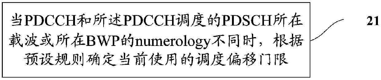 Determination method and configuration method of scheduling parameters, terminal and network side equipment