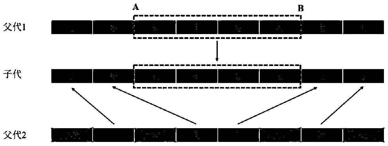 A simulation method of intelligent assembly line based on hololens