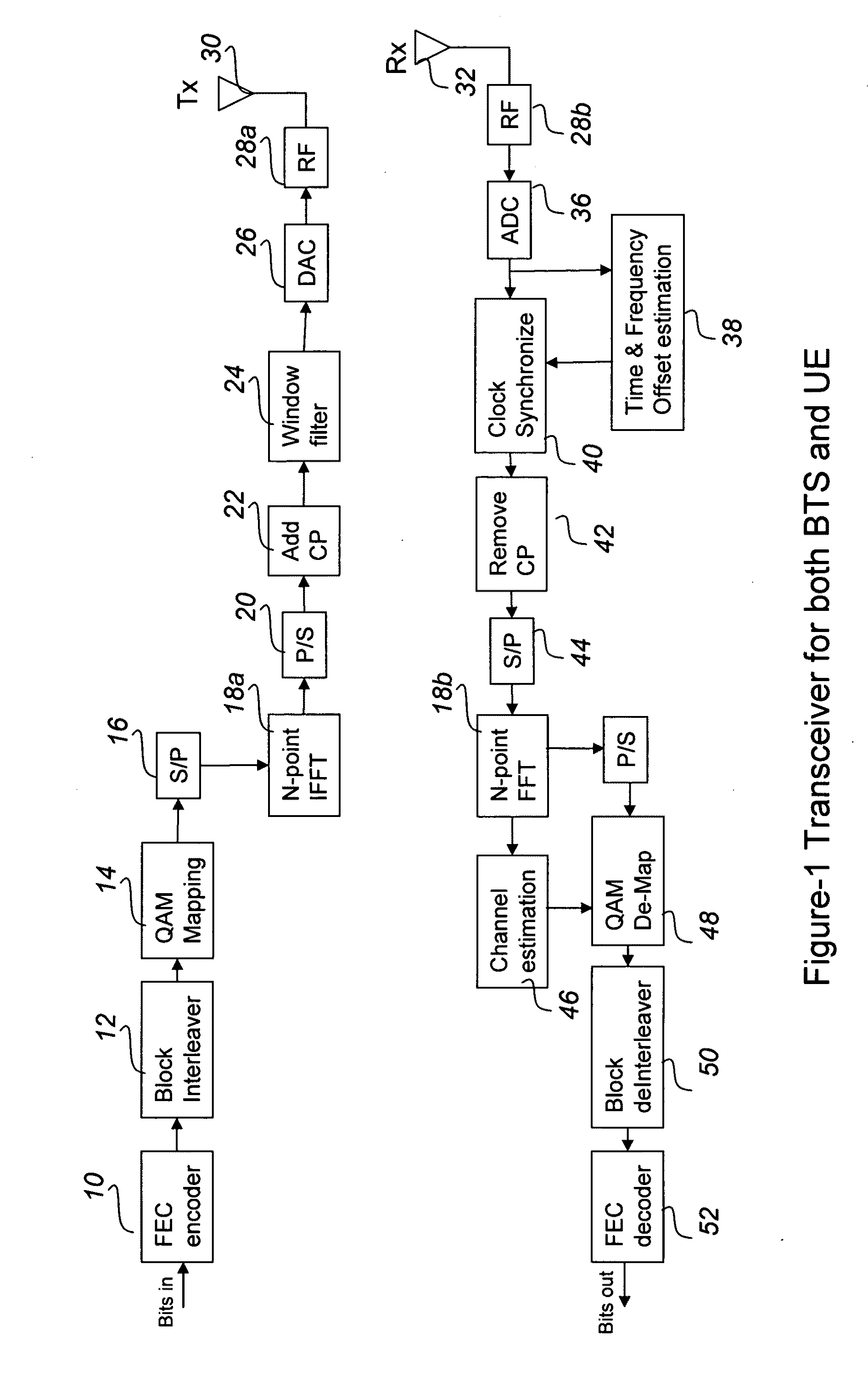 Systems and methods with non symmetric OFDM modulation