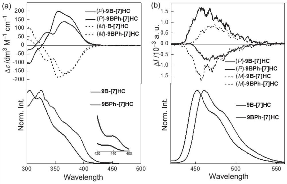 [7] helicene organic light-emitting material based on triaryl borane and application of [7] helicene organic light-emitting material in sign reversal of induced circular polarization light emission