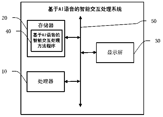 Intelligent interaction processing method and system based on AI voice and storage medium