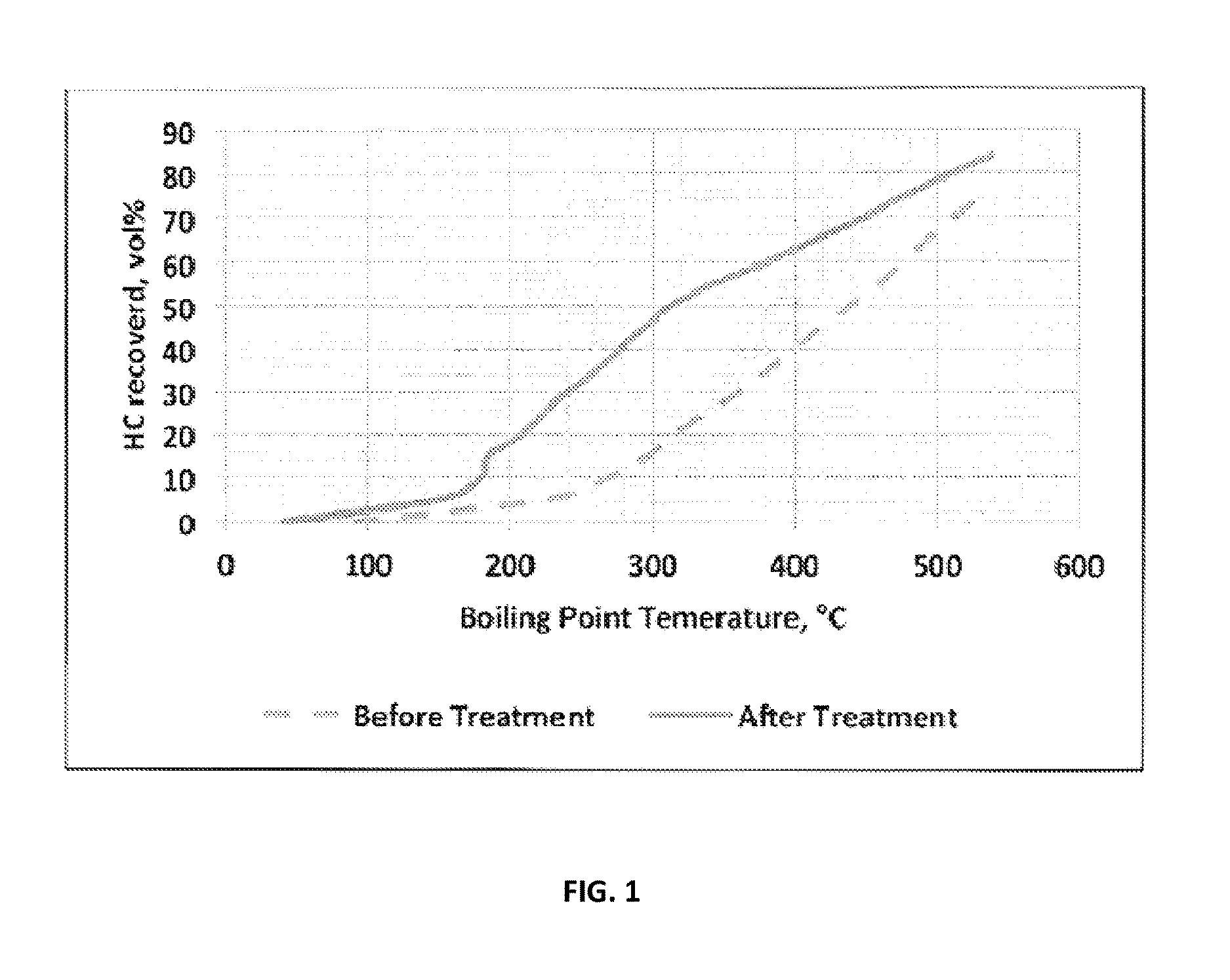 Enhanced oil recovery method for producing light crude oil from heavy oil fields