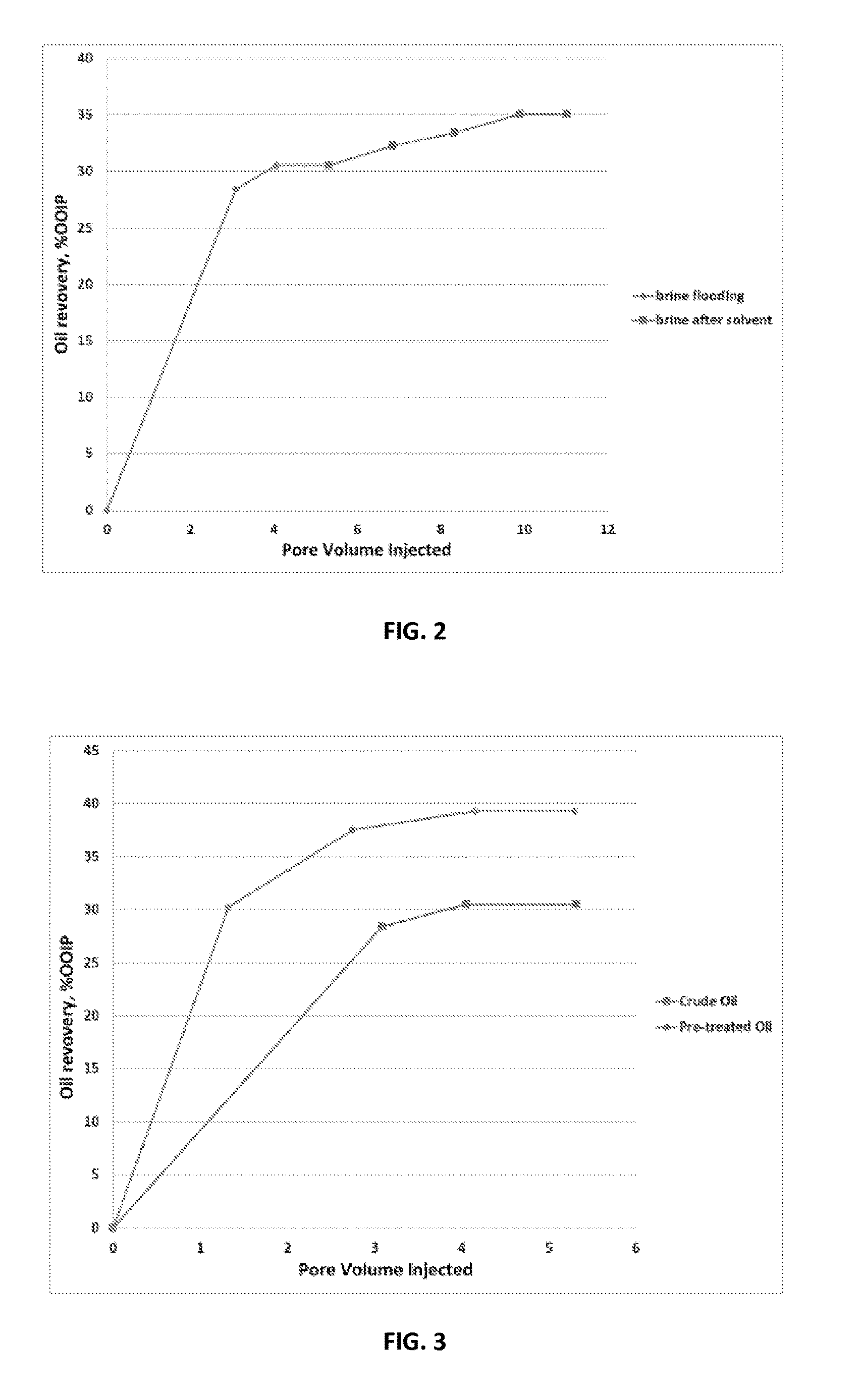 Enhanced oil recovery method for producing light crude oil from heavy oil fields