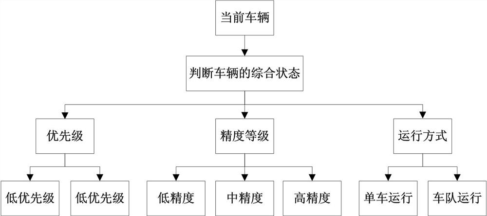 Underground unmanned transport vehicle robot control method