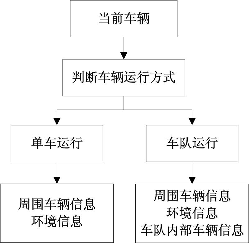 Underground unmanned transport vehicle robot control method