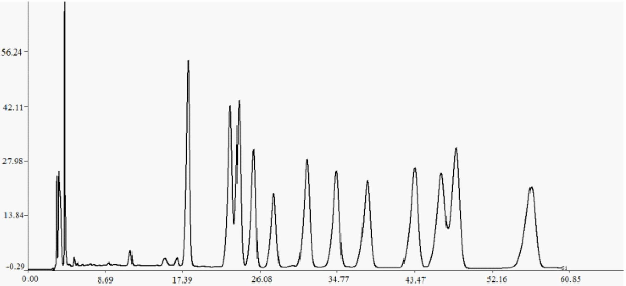 Cocoa powder adulteration detection method based on fingerprints