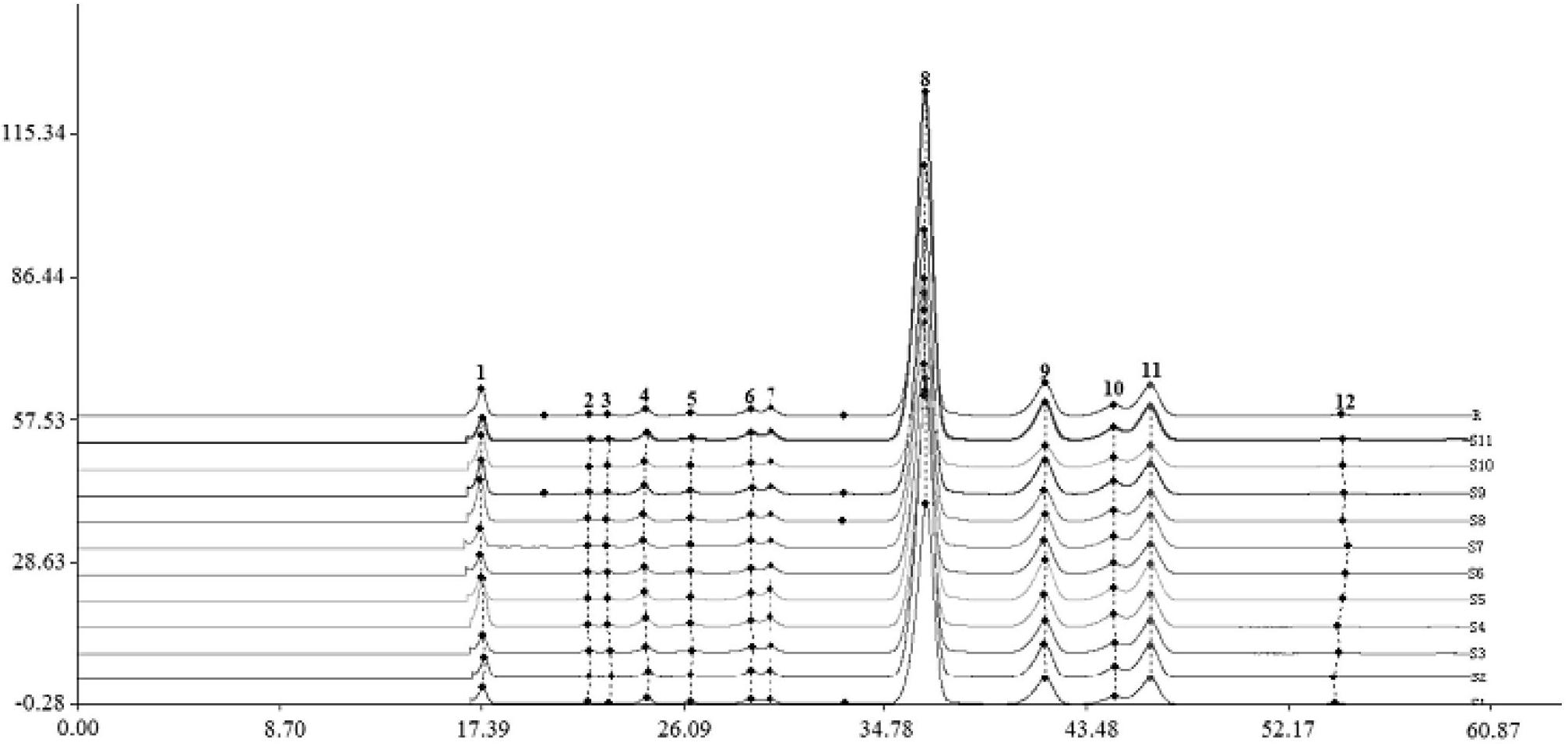 Cocoa powder adulteration detection method based on fingerprints