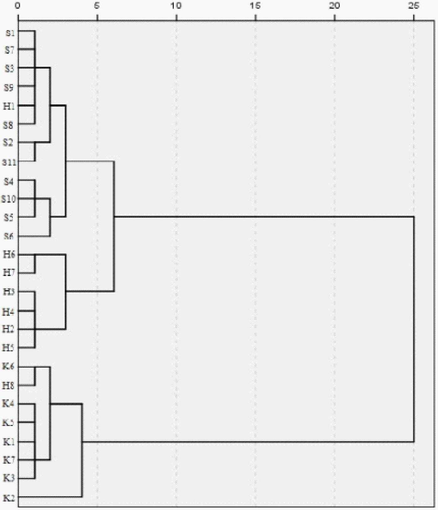 Cocoa powder adulteration detection method based on fingerprints