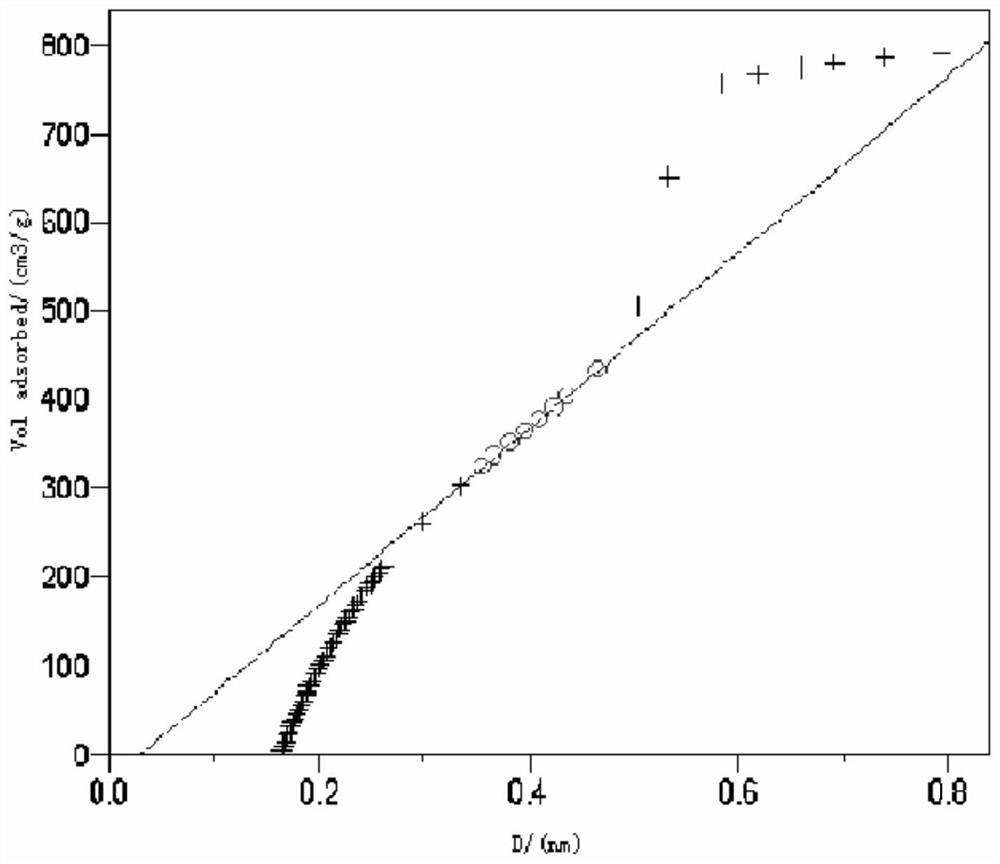 Preparation method of acrolein