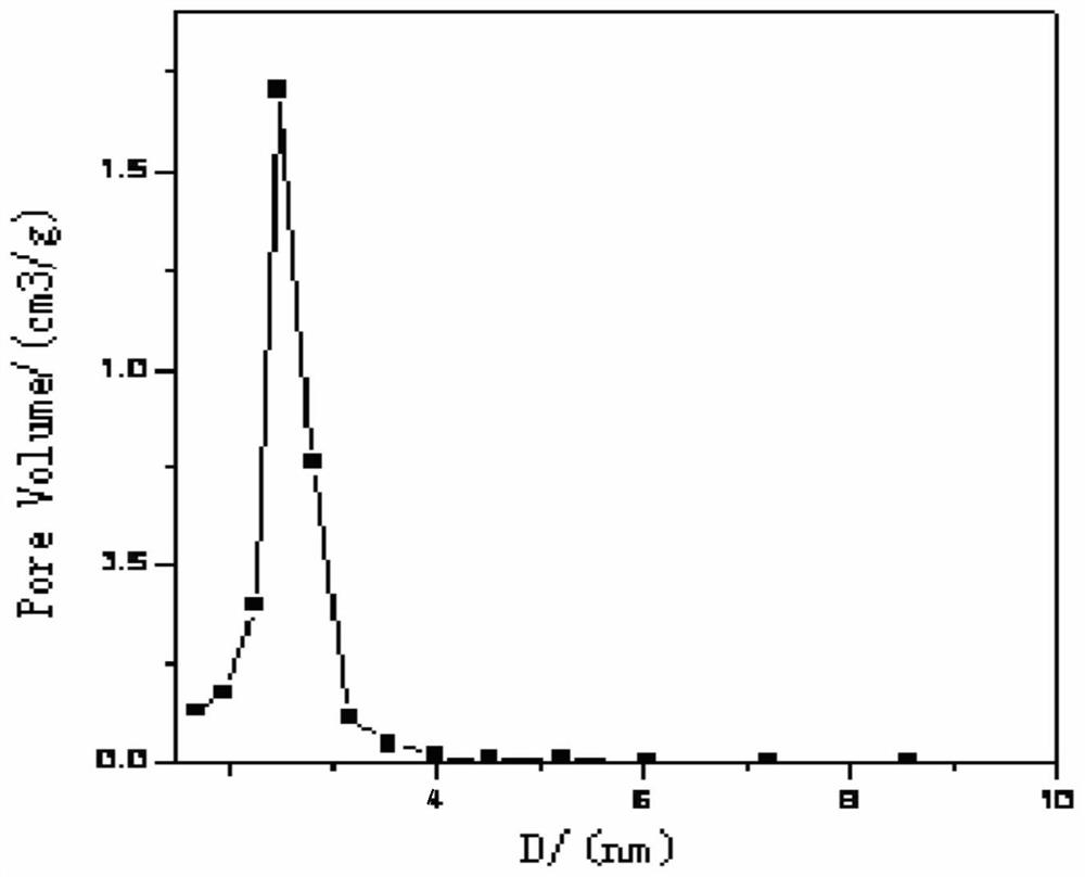 Preparation method of acrolein