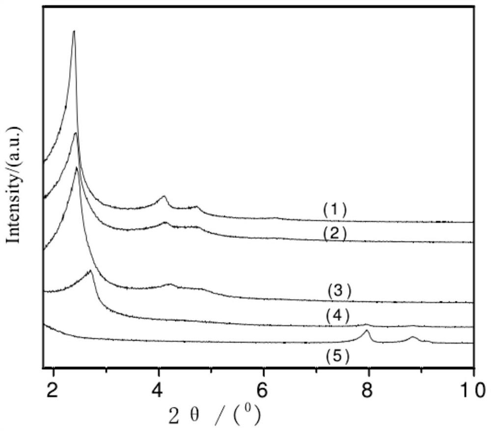 Preparation method of acrolein