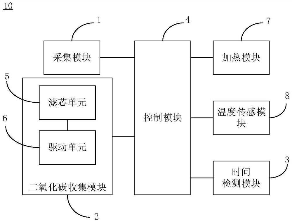 Method and device for adjusting indoor carbon dioxide concentration and air conditioner