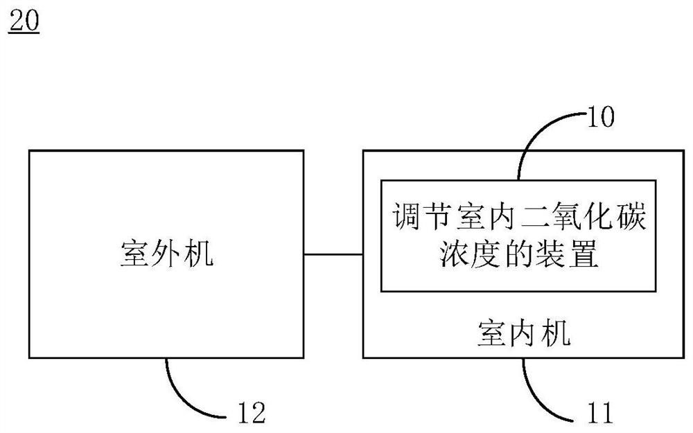 Method and device for adjusting indoor carbon dioxide concentration and air conditioner