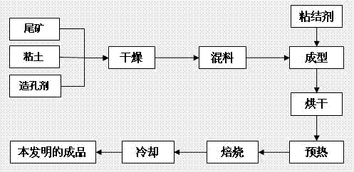 Biological ceramisite filter material made of vulcanized lead zinc ore flotation tailings, and preparation method thereof