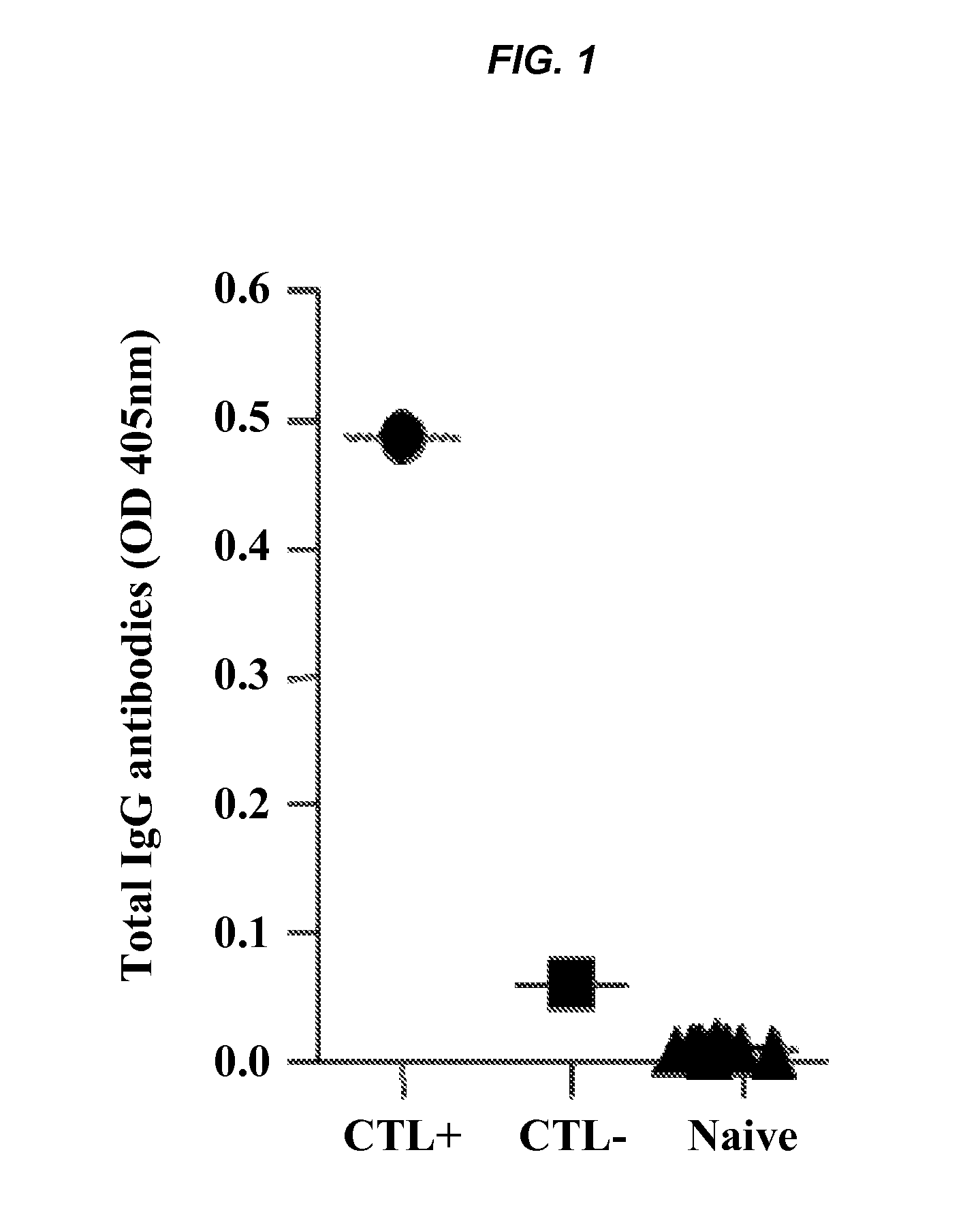 Leishmania challenge model