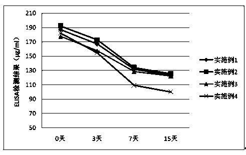 Pegylated interferon injection and preparation method thereof