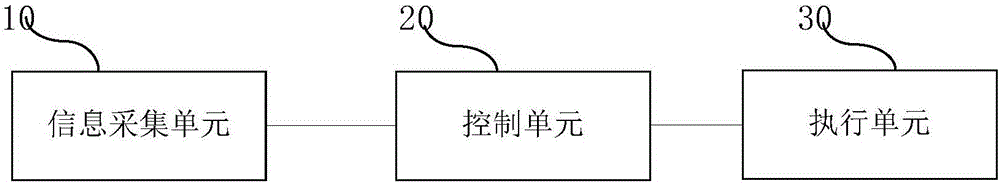 Electronic-parking-brake system with automatic parking function, starting method and vehicle