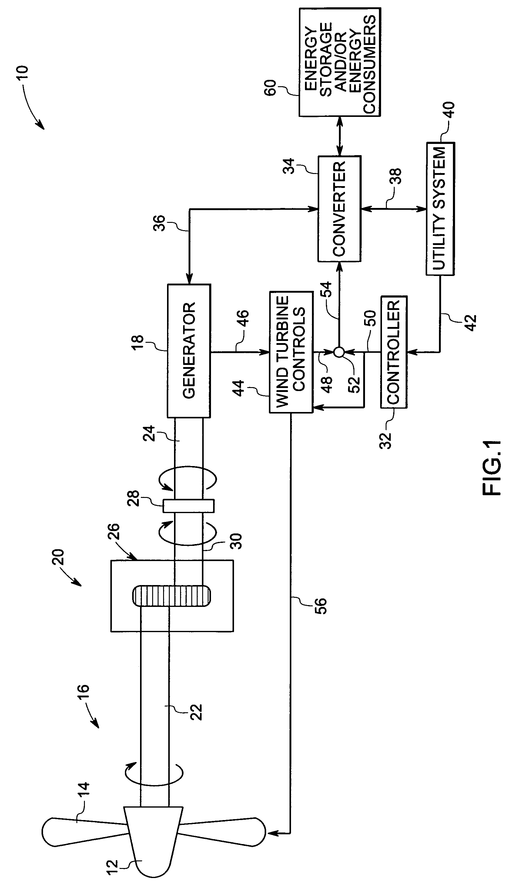 System and method for utility and wind turbine control