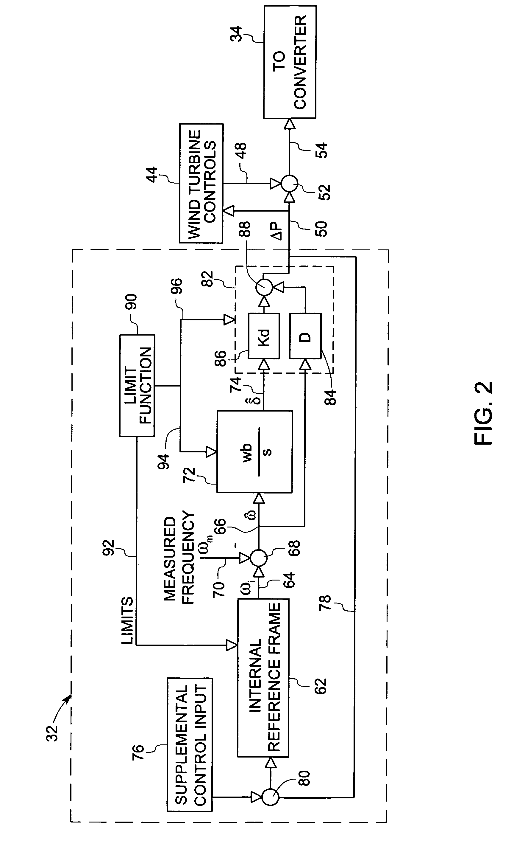 System and method for utility and wind turbine control