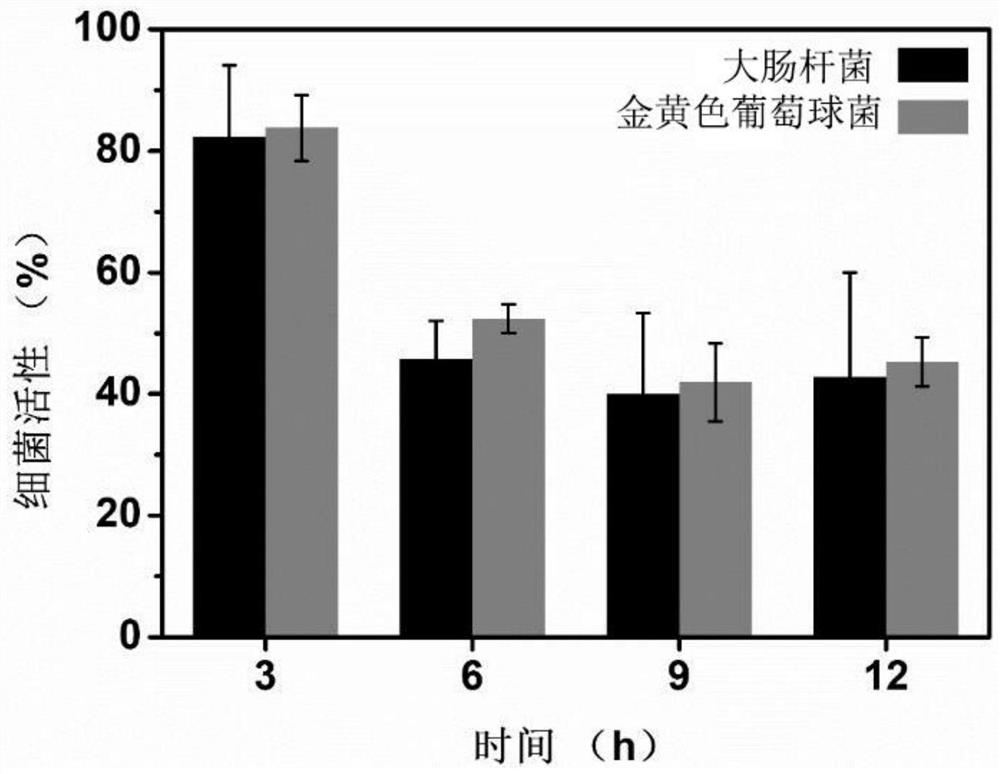 Method for evaluating leaching toxicity of municipal waste incineration fly ash