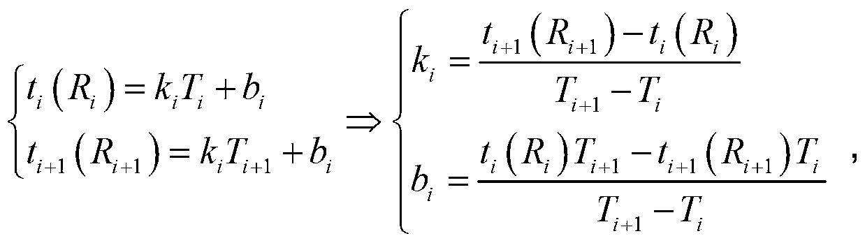 Calibration method and calibration system for surface source blackbody temperature accuracy