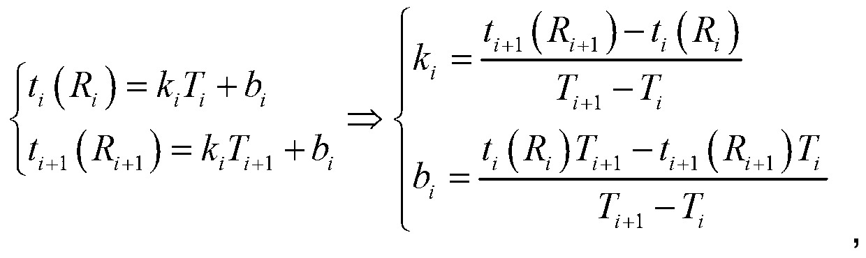 Calibration method and calibration system for surface source blackbody temperature accuracy