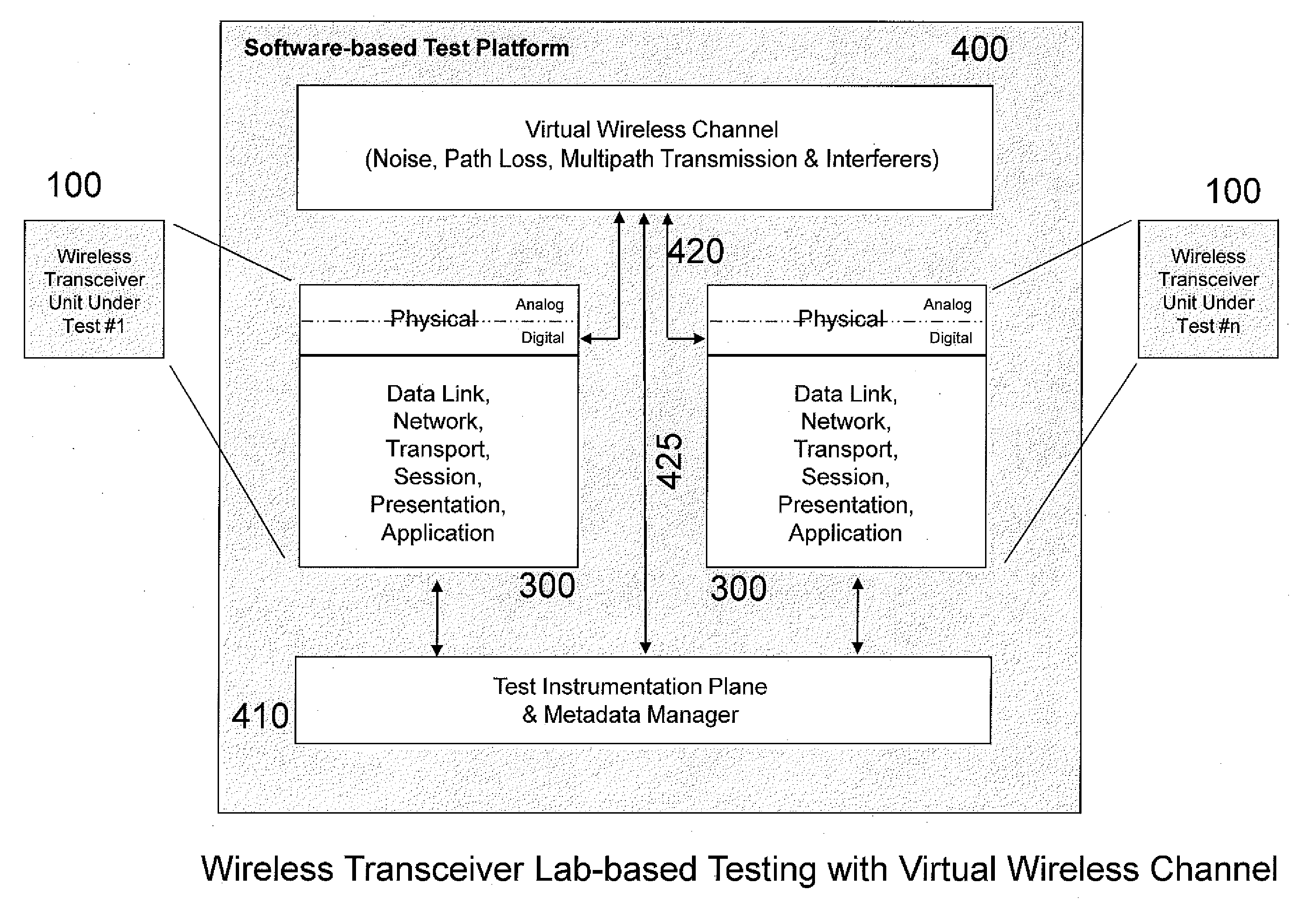 Wireless transceiver test bed system and method